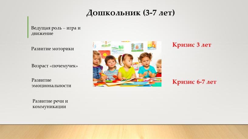 Дошкольник (3-7 лет) Развитие речи и коммуникации