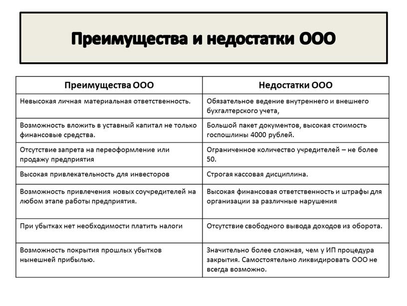 Преимущества и недостатки ООО Преимущества