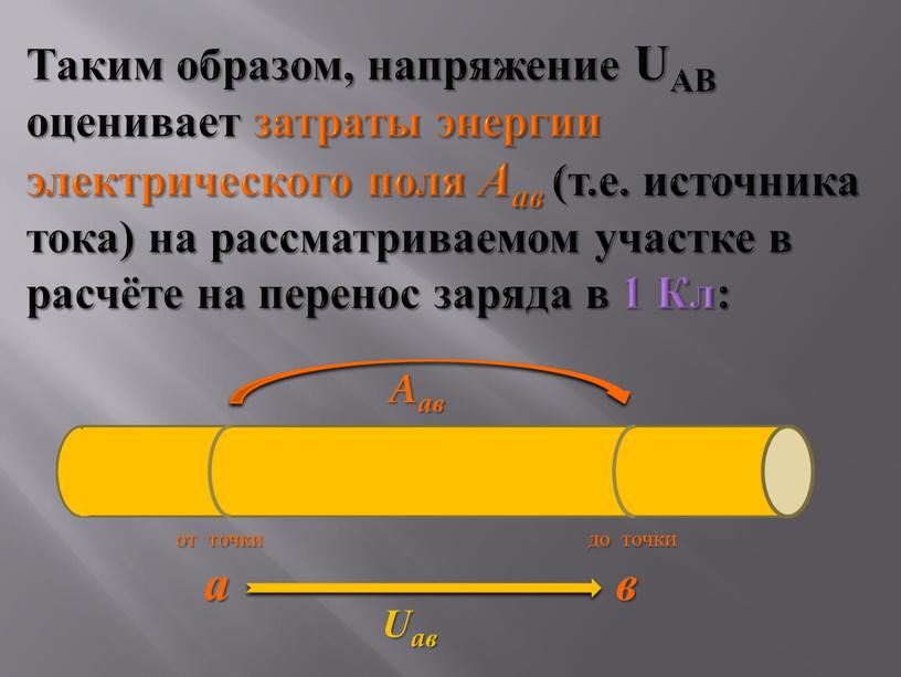 Таким образом, напряжение Uab оценивает затраты энергии электрического поля