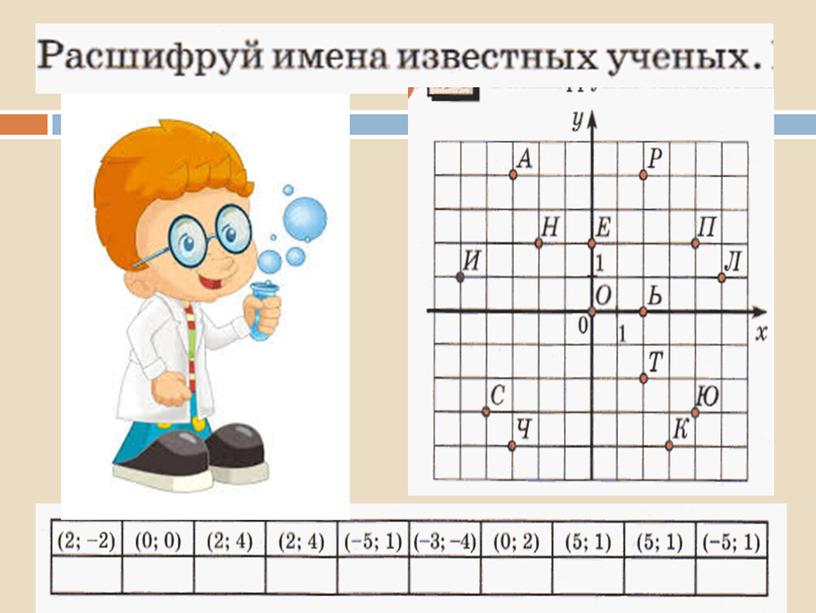 Графики (урок повторения с творческим заданием)