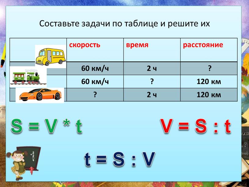 Составьте задачи по таблице и решите их скорость время расстояние 60 км/ч 2 ч ? ? 120 км ? 2 ч