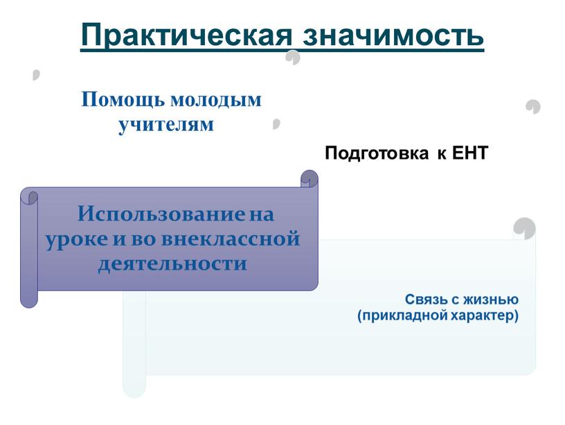 Практическая значимость Помощь молодым учителям