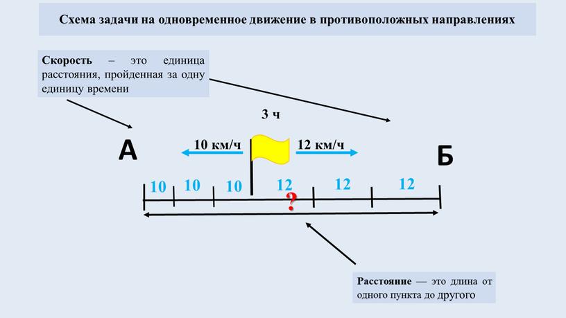 Схема задачи на одновременное движение в противоположных направлениях