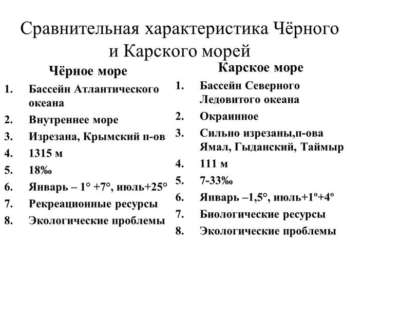 Сравнительная характеристика Чёрного и