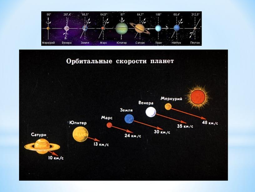 ЗАКОНЫ КЕПЛЕРА