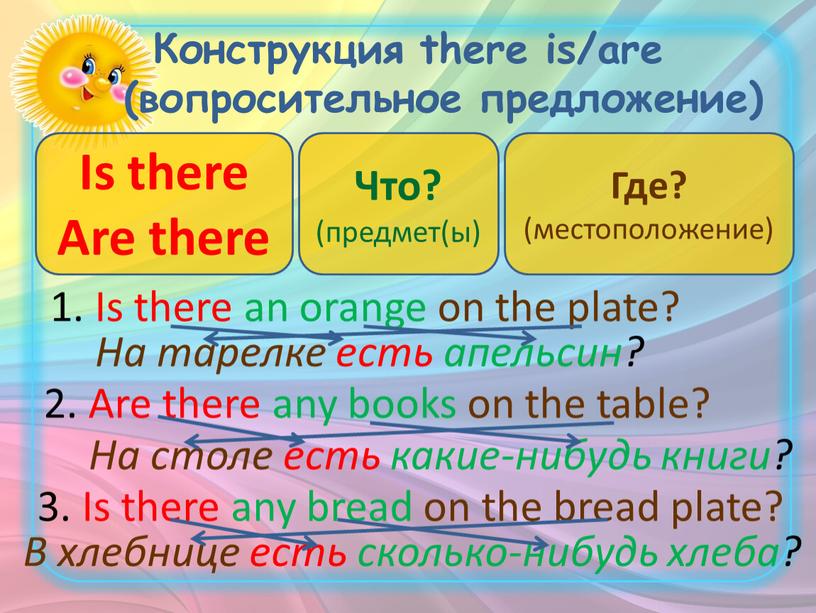 Конструкция there is/are (вопросительное предложение)