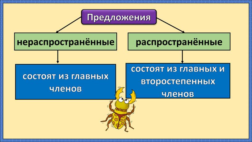 Предложения нераспространённые распространённые состоят из главных и второстепенных членов состоят из главных членов