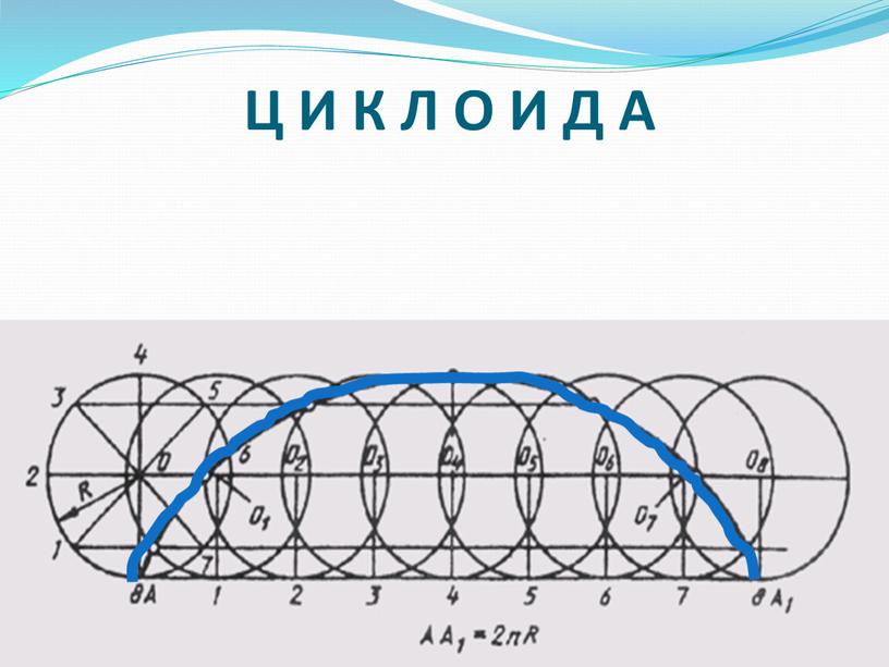 Ц И К Л О И Д А