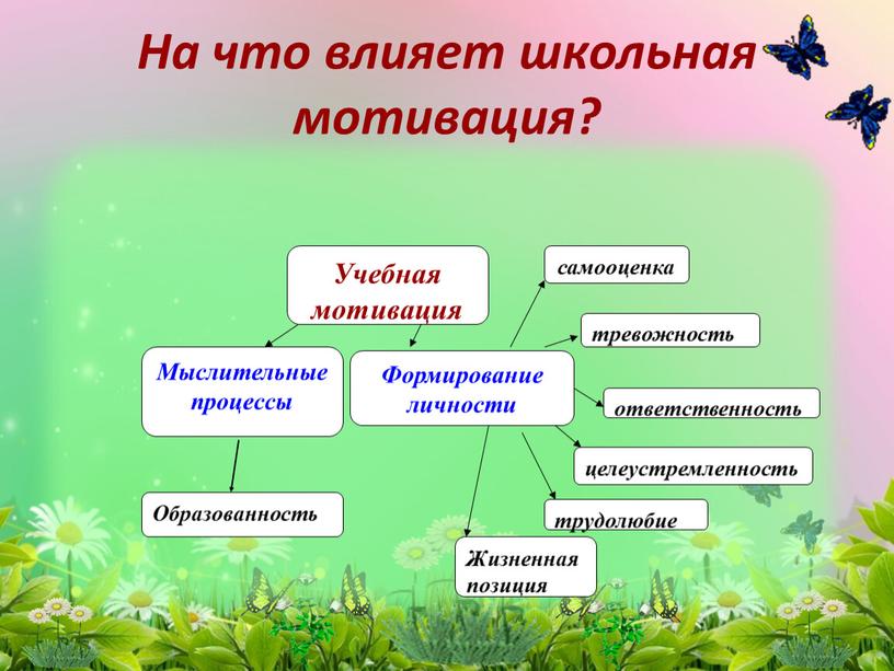 На что влияет школьная мотивация?