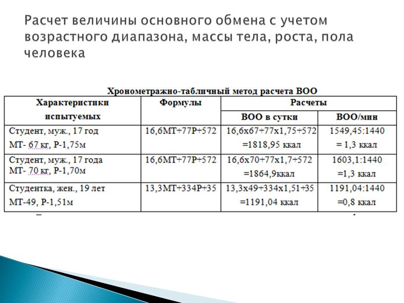 Расчет величины основного обмена с учетом возрастного диапазона, массы тела, роста, пола человека