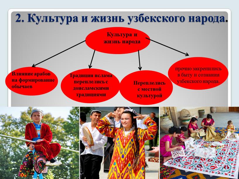 Культура и жизнь узбекского народа