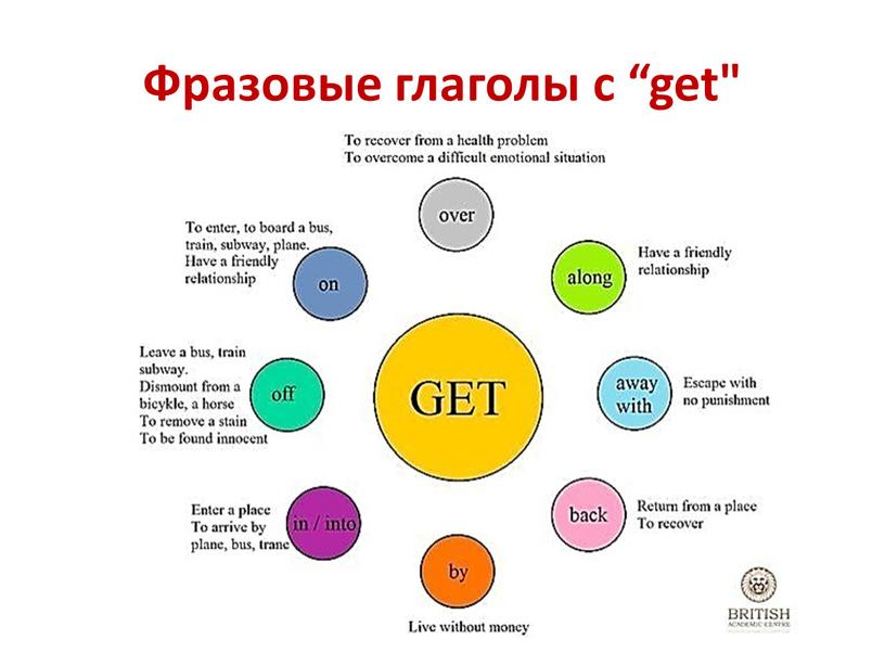 Фразовые глаголы с “get"