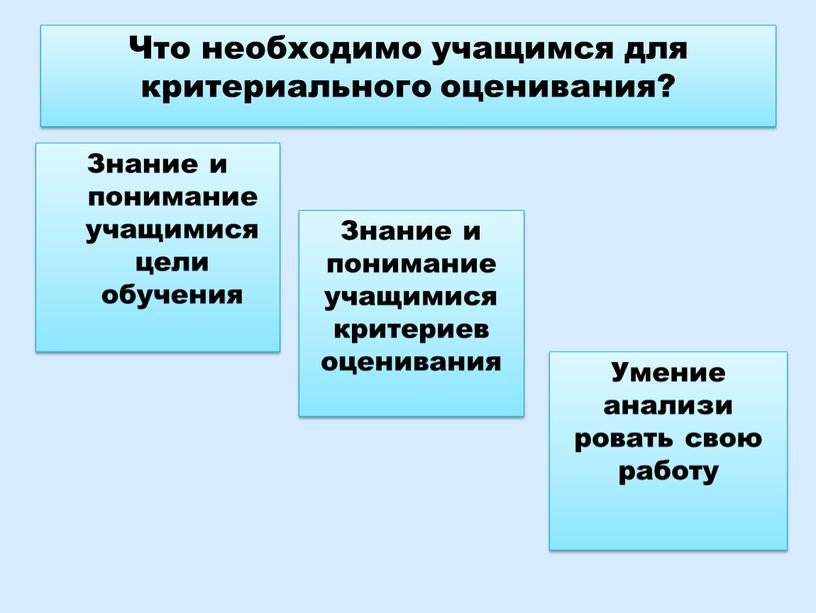 Что необходимо учащимся для критериального оценивания?