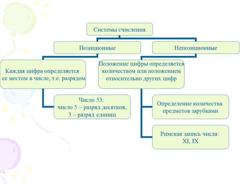 Метод проектов на уроках информатики.