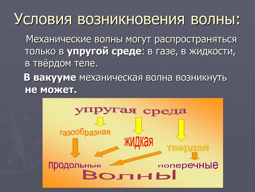 Условия возникновения волны: