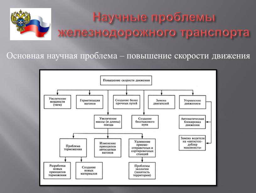 Руководство жд транспорта