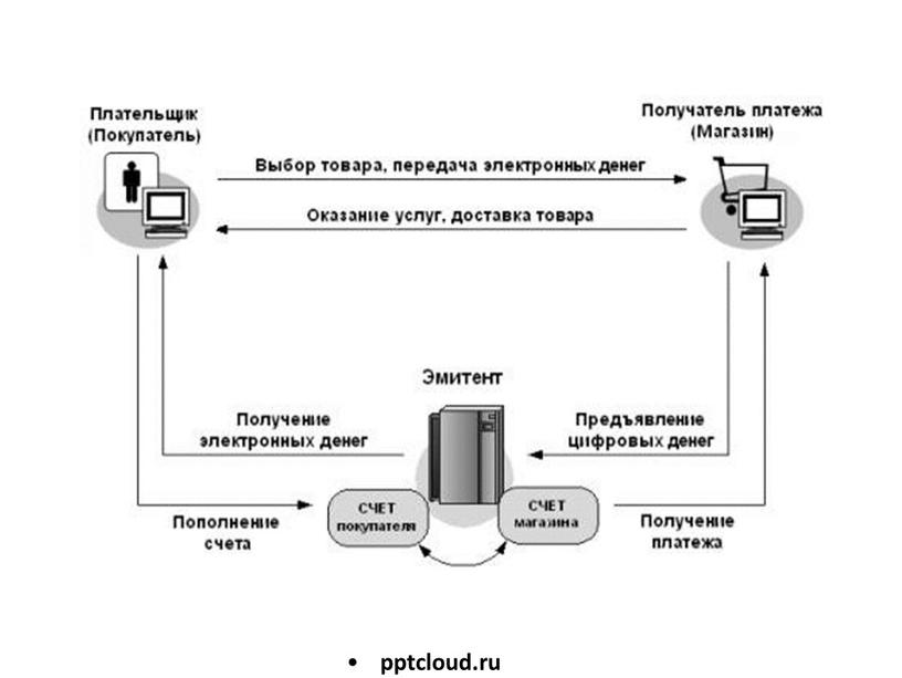 pptcloud.ru