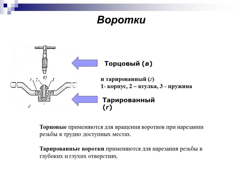 Воротки и тарированный ( г ) 1- корпус, 2 – втулка, 3 - пружина