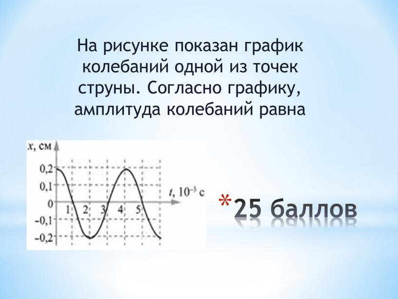 На рисунке показан график колебаний одной из точек струны