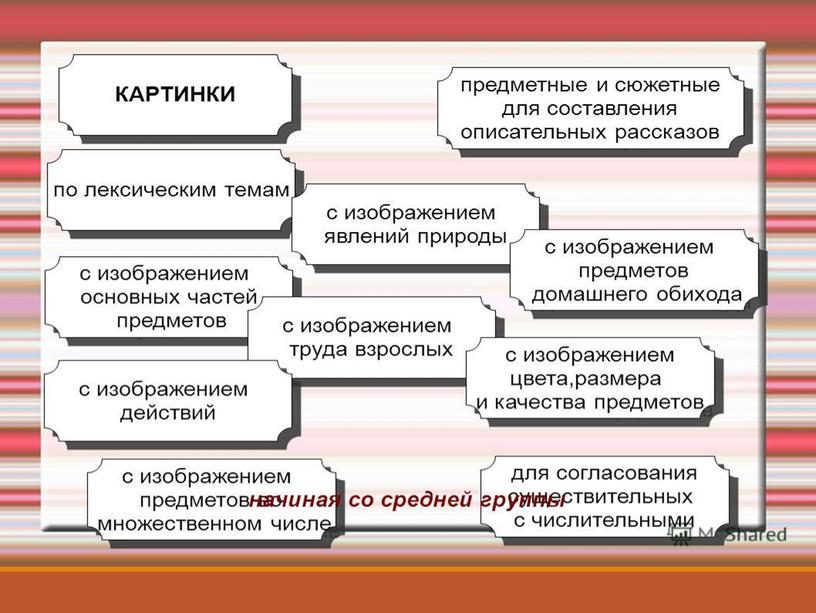 Презентация по теме: "Речевой уголок, как важная составляющая развивающей предметно-пространственной среды в группе компенсирующей направленности".