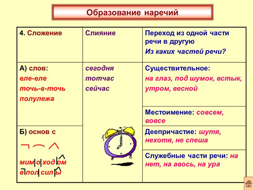 Образование наречий 4. Сложение