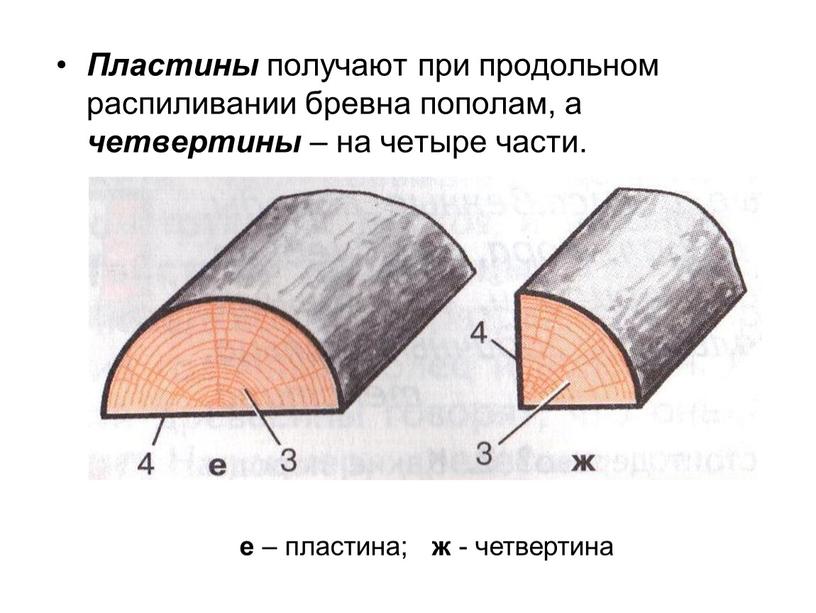 Пластины получают при продольном распиливании бревна пополам, а четвертины – на четыре части