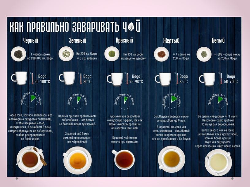 Тема "Бутерброды" ,  презентация по технологии 5 класс