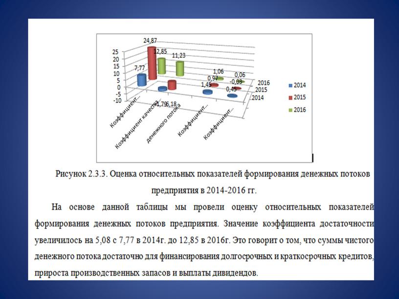 Курсовая работа на тему: Анализ движения денежных средств на предприятии и эффективность их использования