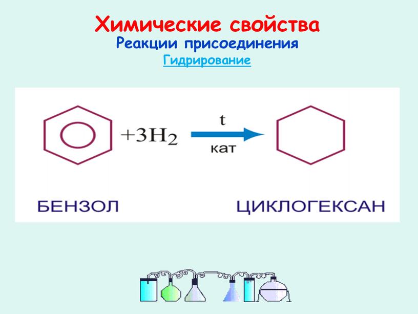 Химические свойства Реакции присоединения