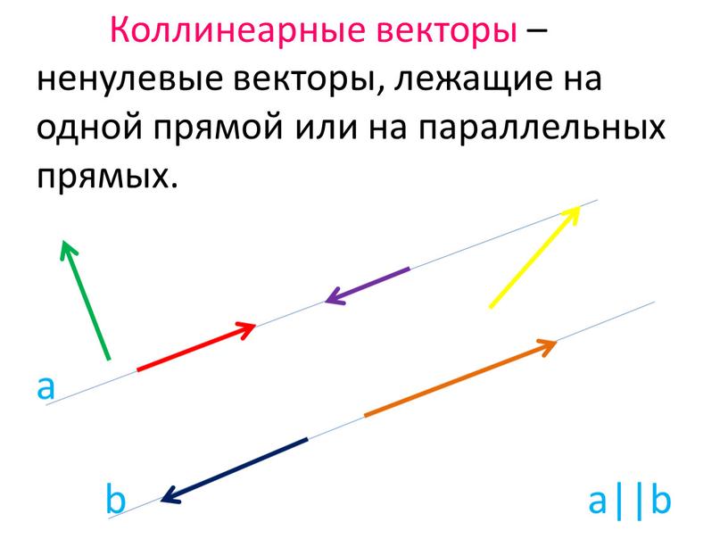 Коллинеарные векторы – ненулевые векторы, лежащие на одной прямой или на параллельных прямых