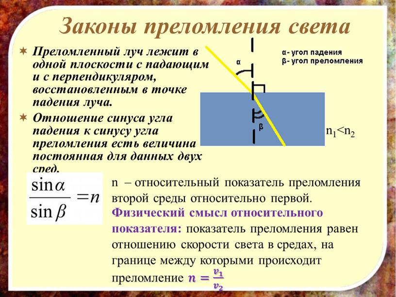 Законы преломления света Преломленный луч лежит в одной плоскости с падающим и с перпендикуляром, восстановленным в точке падения луча