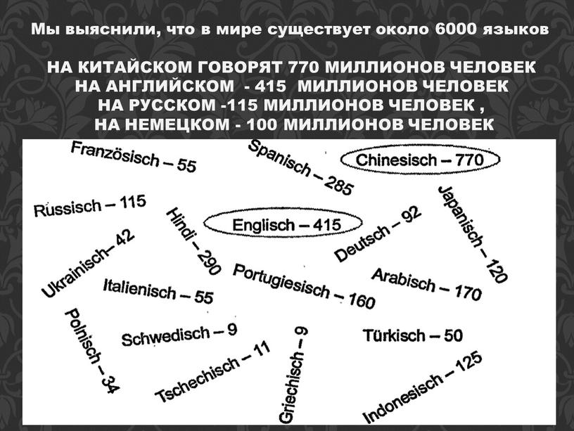 Мы выяснили, что в мире существует около 6000 языков