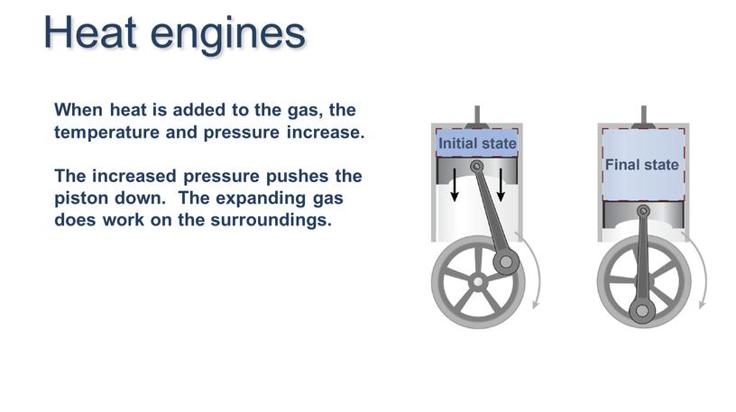 When heat is added to the gas, the temperature and pressure increase