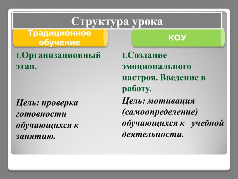 Организационный этап. Цель: проверка готовности обучающихся к занятию