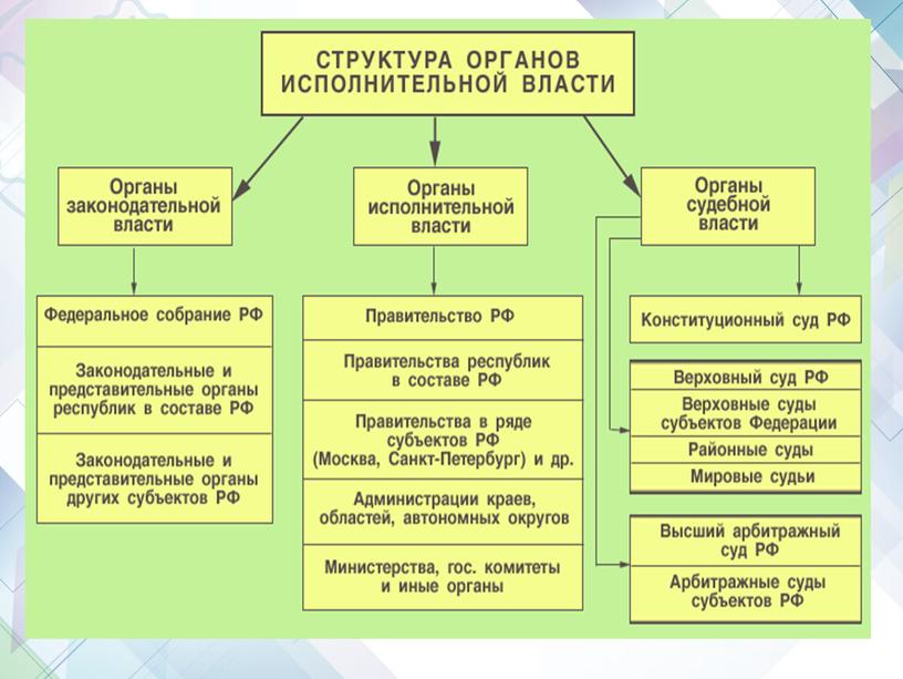 Презентация. Правоохранительные органы и правоохранительная деятельность в Российской Федерации.