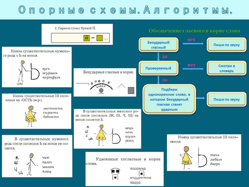 Опорные схемы. Алгоритмы. Безударный гласный