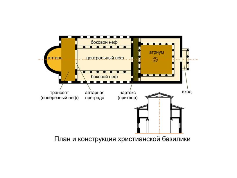 Христианская Базилика.