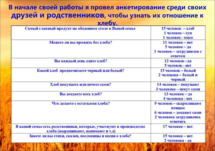 Проект по биологии: "От зерна до каравая" 5 класс