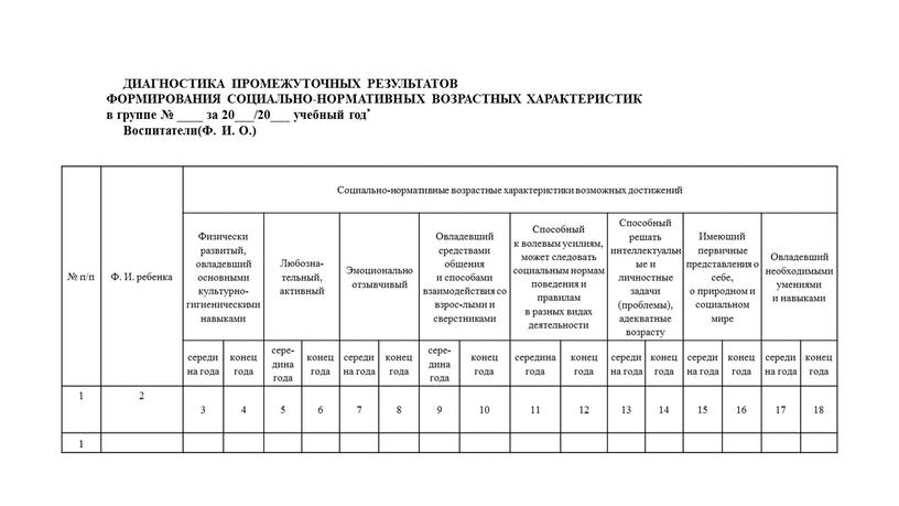 Ф. И. ребенка Социально-нормативные возрастные характеристики возможных достижений