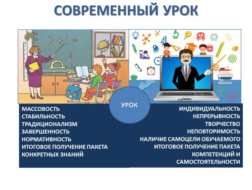 СОВРЕМЕННЫЙ УРОК МАССОВОСТЬ СТАБИЛЬНОСТЬ