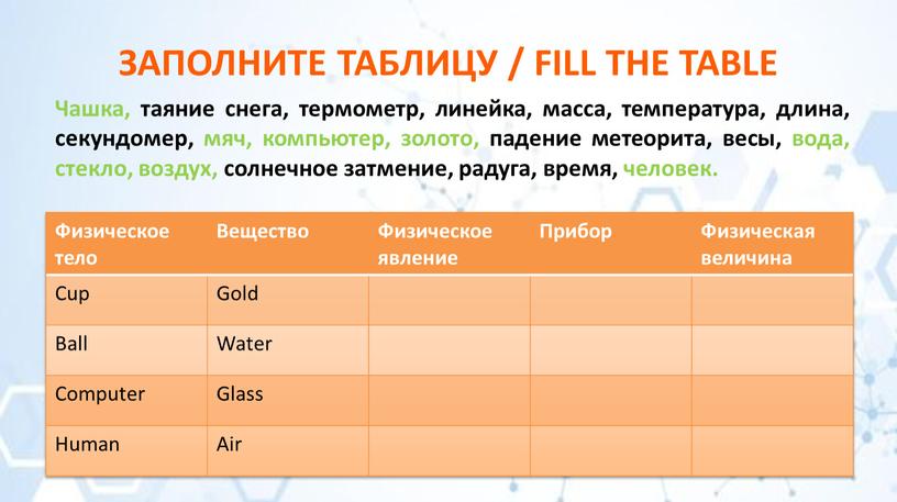 Физическое тело Вещество Физическое явление