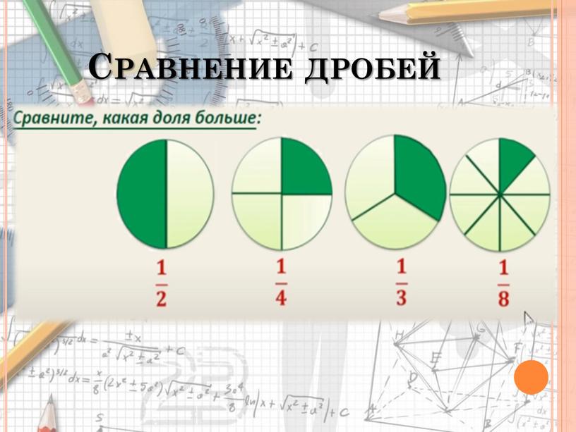 Сравнение дробей