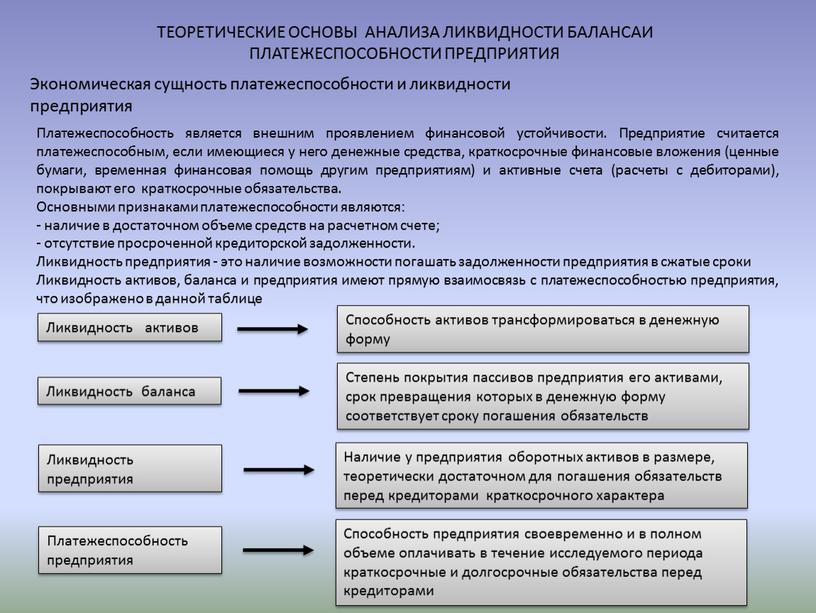 ТЕОРЕТИЧЕСКИЕ ОСНОВЫ АНАЛИЗА ЛИКВИДНОСТИ