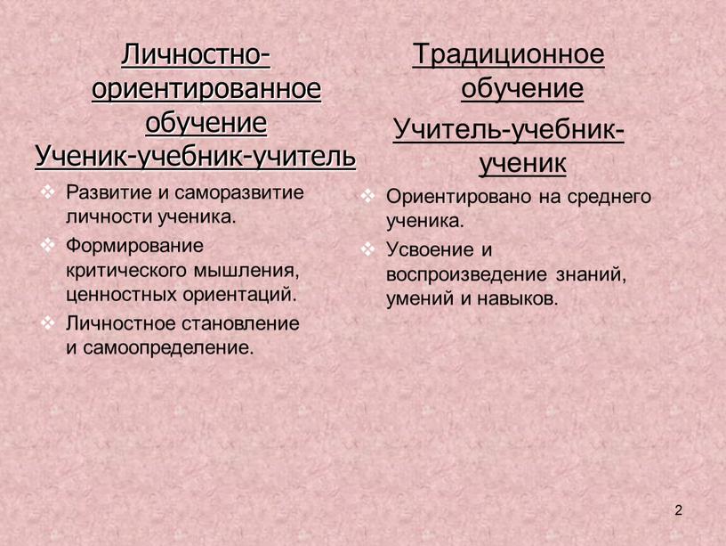 Традиционное обучение Учитель-учебник-ученик