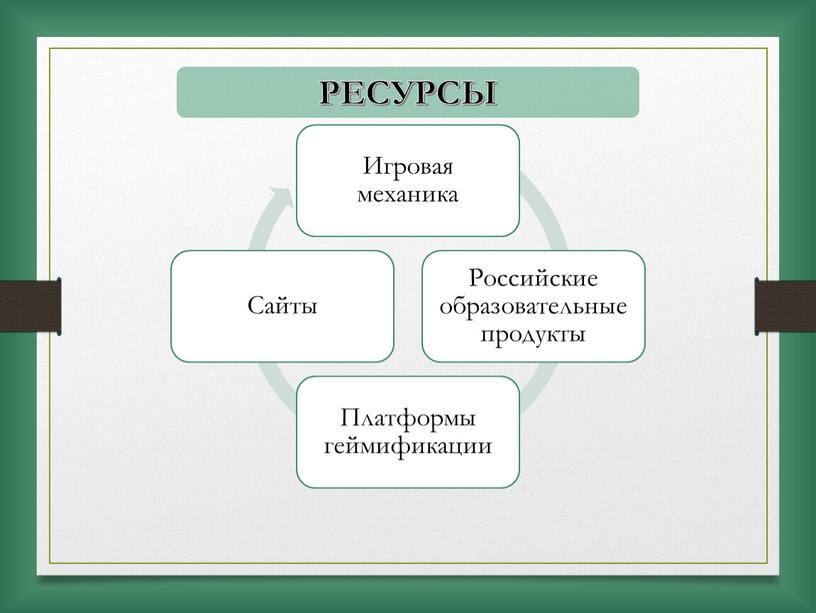 РЕСУРСЫ