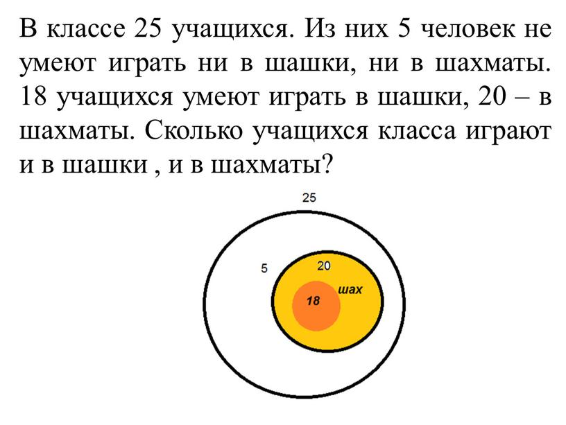 В классе 25 учащихся. Из них 5 человек не умеют играть ни в шашки, ни в шахматы