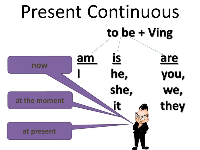 Present Continuous now at the moment at present to be +