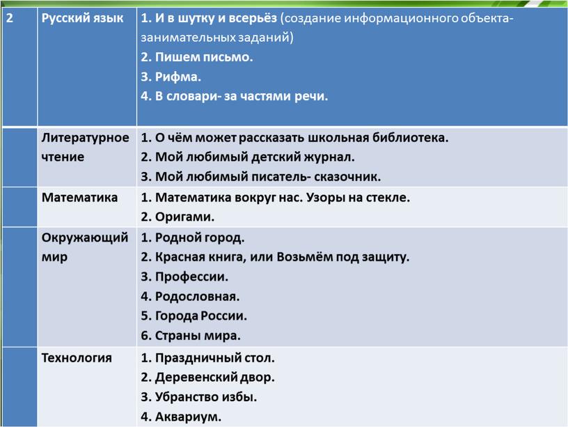 Русский язык 1. И в шутку и всерьёз (создание информационного объекта-занимательных заданий) 2