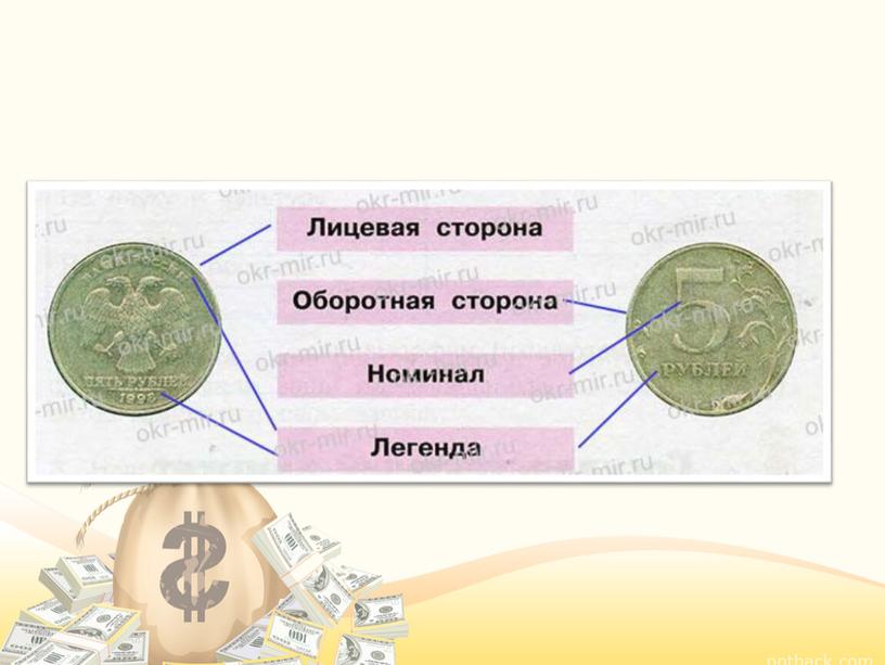 Презентация к уроку окружающему миру Что такое деньги, УМК "Школа России", 3 класс
