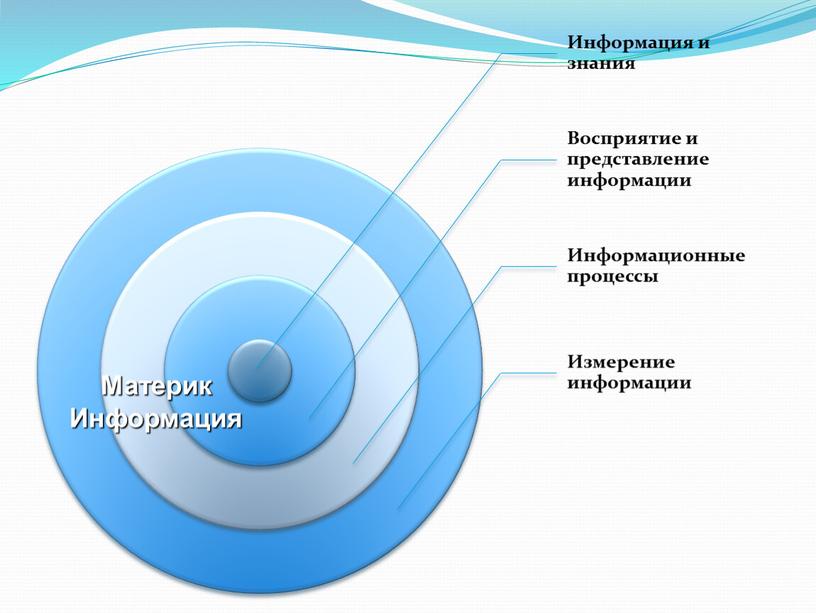 Материк Информация